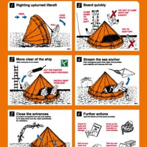 33 15 03 Inflatable Liferaft 'Vital Action after Launching'