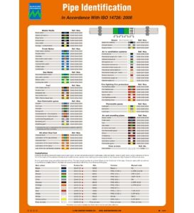 Poster Pipe Identification